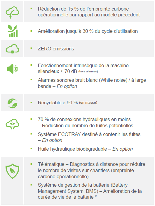 Eco friendly benefits