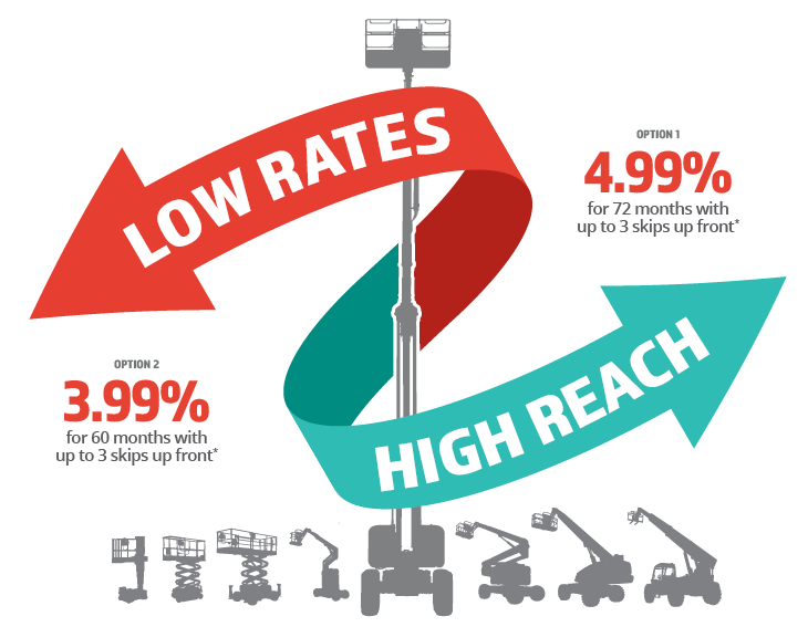 Low Rates, High Reach