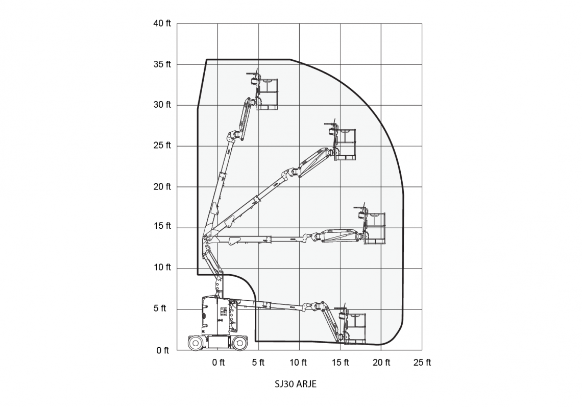 SJ30 ARJE reach diagram