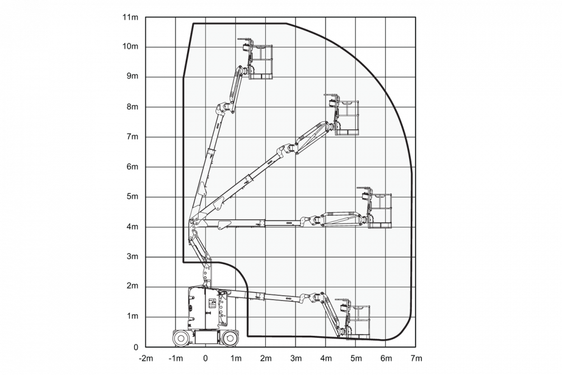 SJ30 ARJE reach diagram