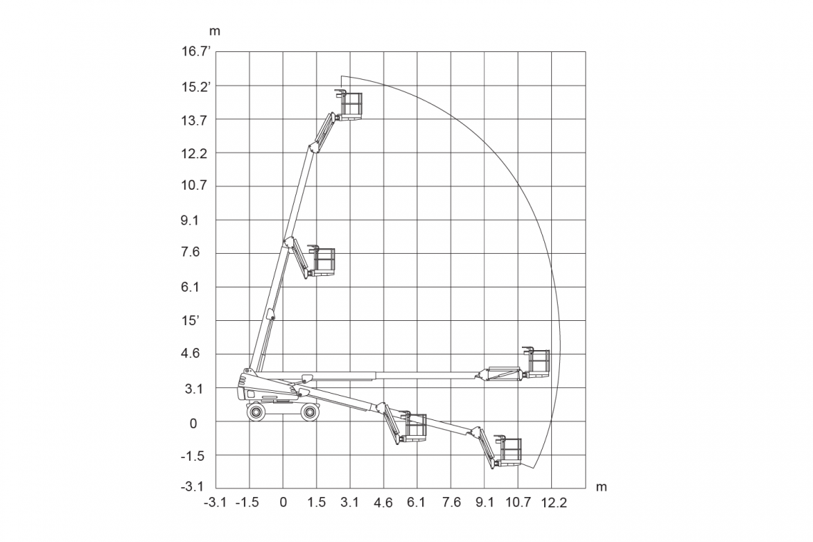 SJ45 T reach diagram