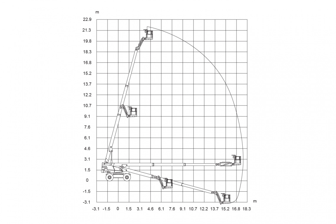 SJ66 T reach diagram