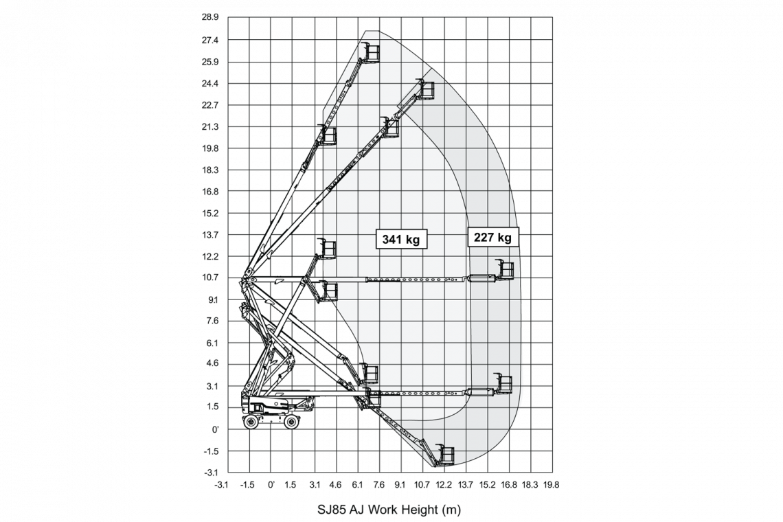 SJ85 AJ reach diagram