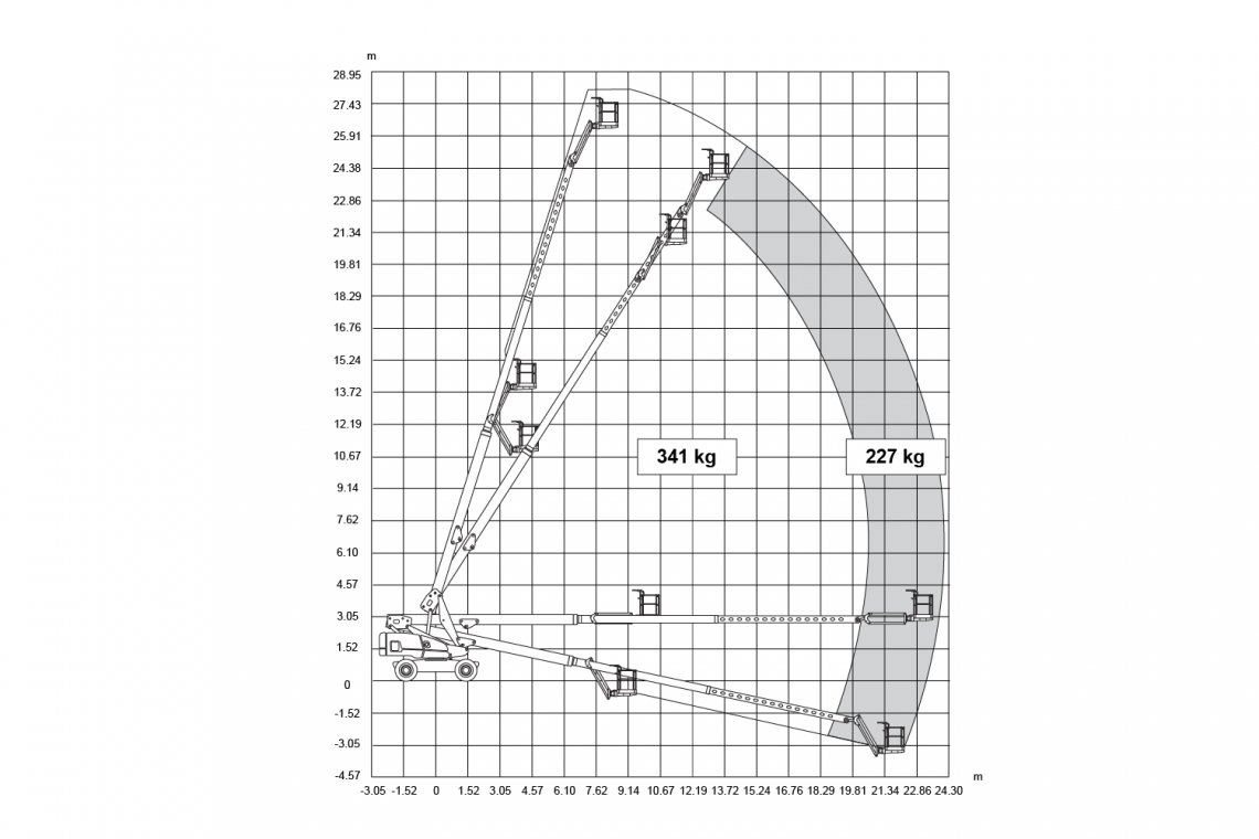 SJ86 T reach diagram